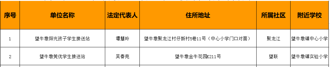 78家！东莞最新合格校外托管机构名单公布！"