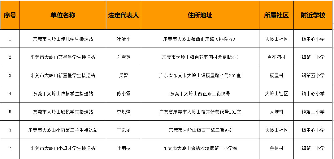 78家！东莞最新合格校外托管机构名单公布！"