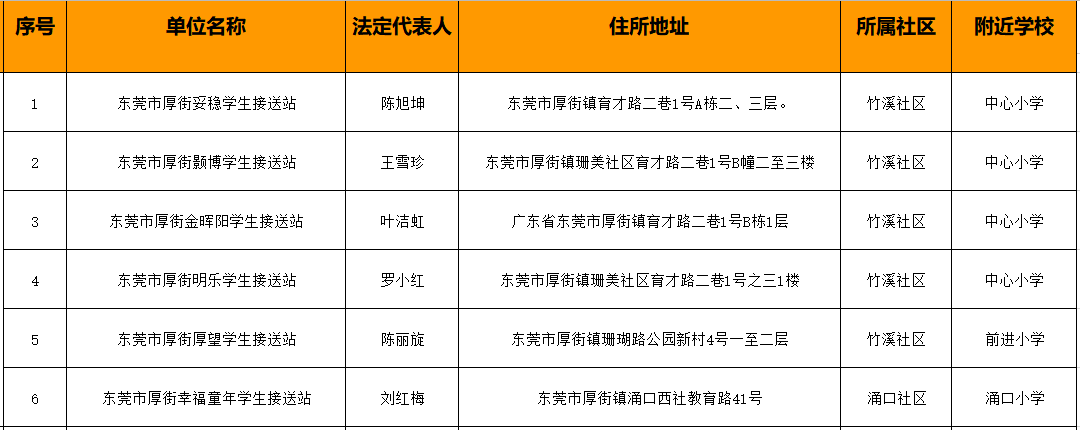 78家！东莞最新合格校外托管机构名单公布！"
