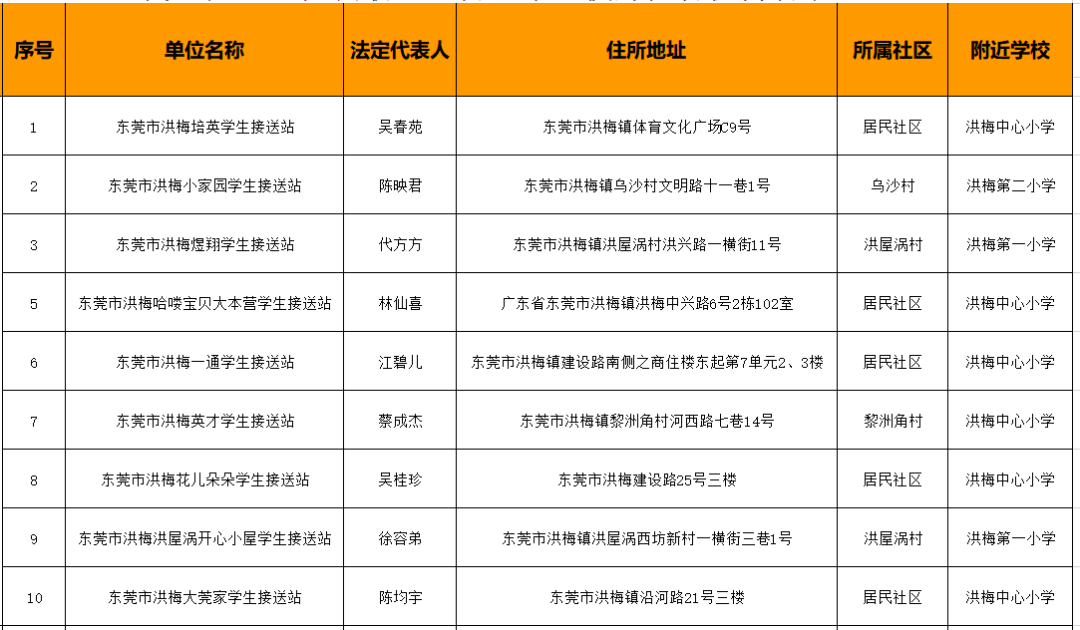 78家！东莞最新合格校外托管机构名单公布！"