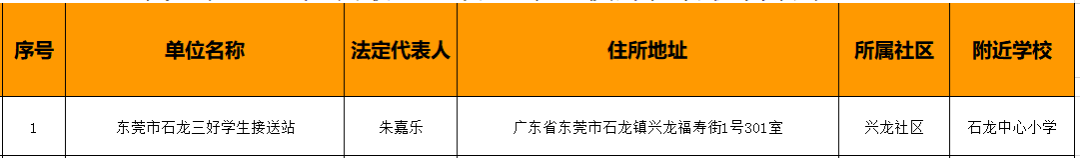 78家！东莞最新合格校外托管机构名单公布！"