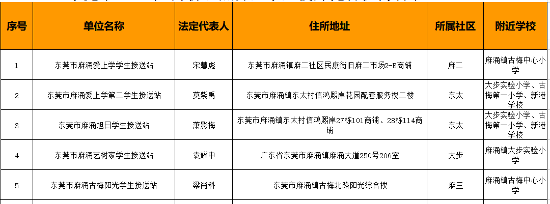 78家！东莞最新合格校外托管机构名单公布！"