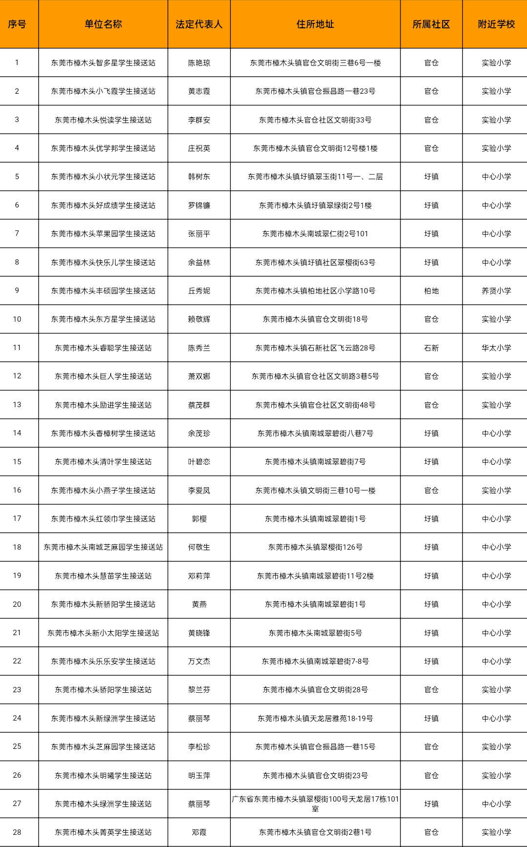 78家！东莞最新合格校外托管机构名单公布！"