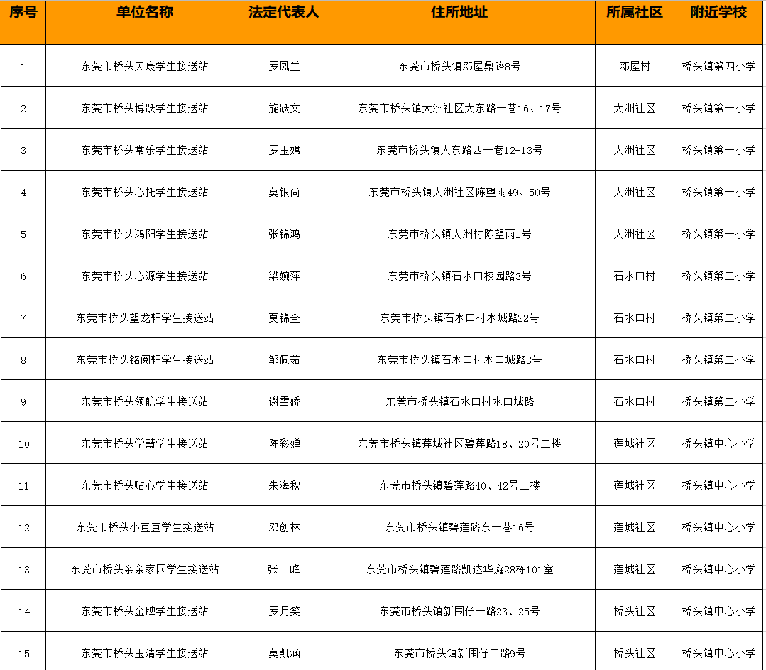 78家！东莞最新合格校外托管机构名单公布！"