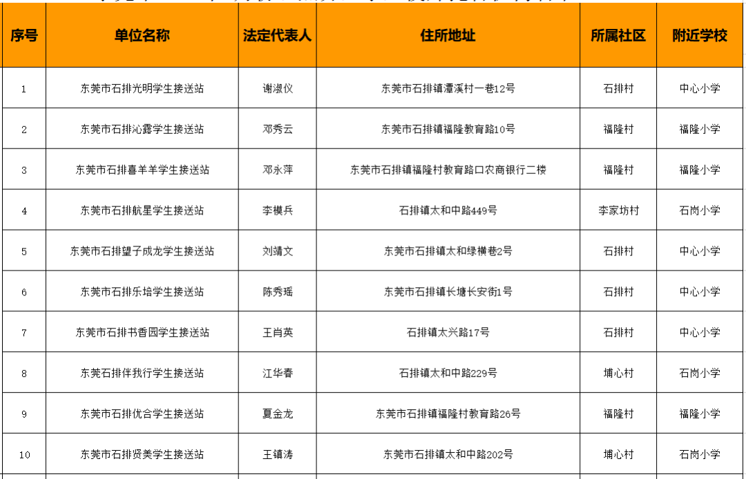 78家！东莞最新合格校外托管机构名单公布！"