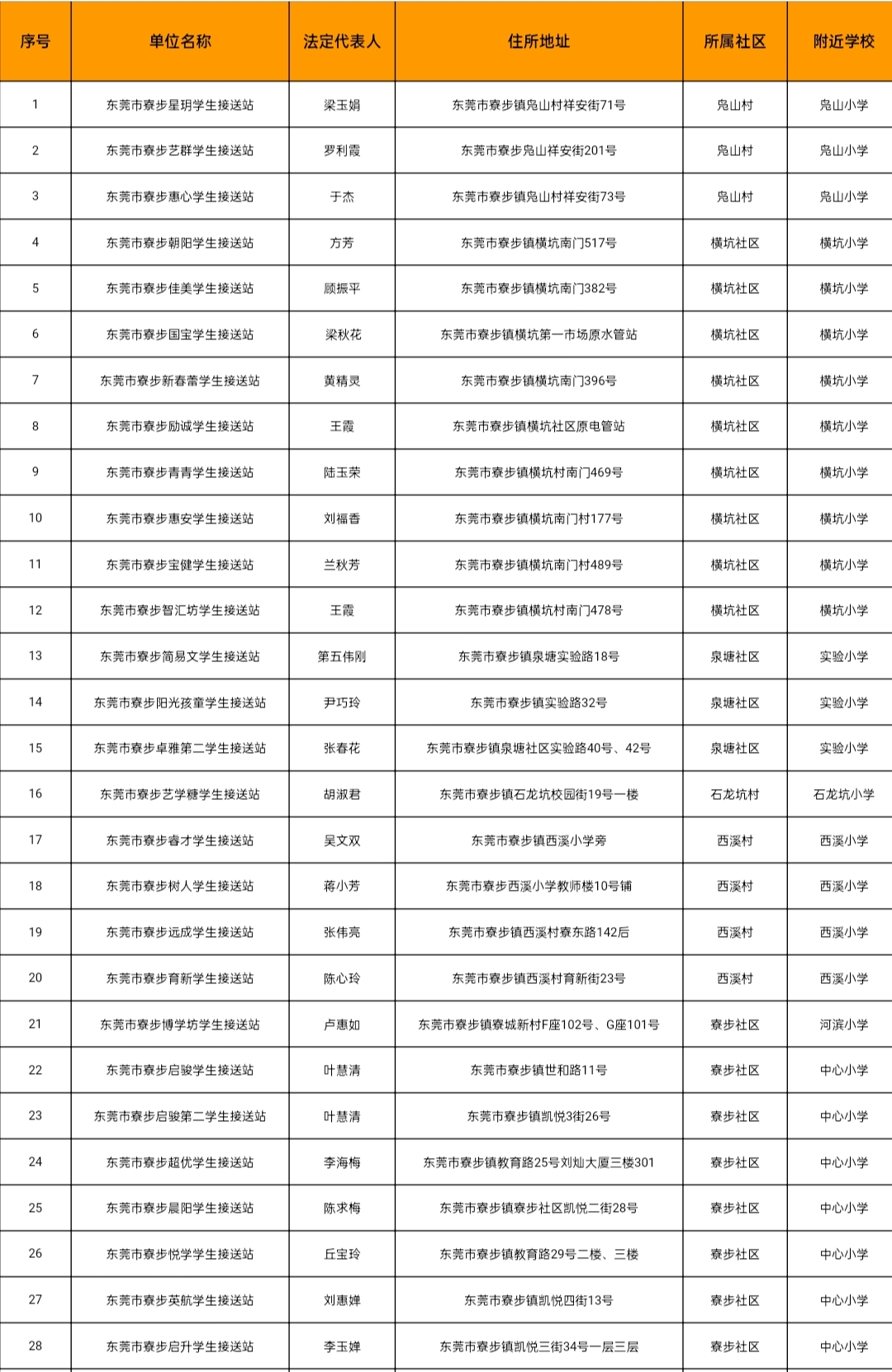 78家！东莞最新合格校外托管机构名单公布！"
