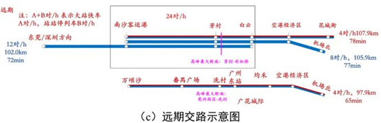 大爆发！广深第二高铁拟设站东莞中心城区！20分钟到广深机场！