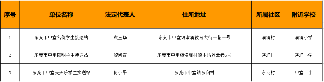 78家！东莞最新合格校外托管机构名单公布！"