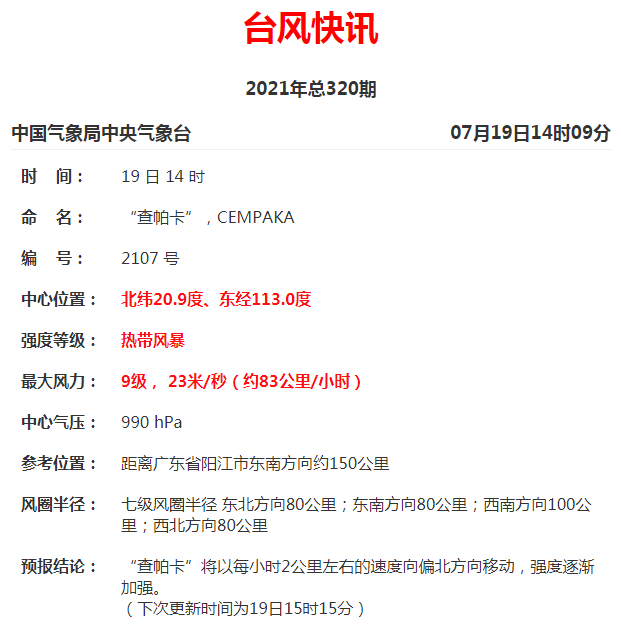 紧急！暴雨+15级大风！东莞蓝色台风生效！预计登陆时间……