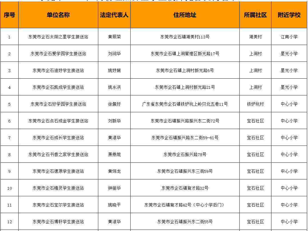 78家！东莞最新合格校外托管机构名单公布！"
