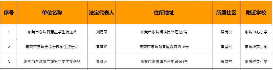78家！东莞最新合格校外托管机构名单公布！"