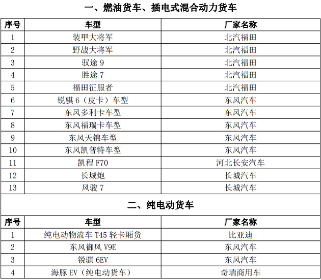 粤S快看！最高补贴10000元！