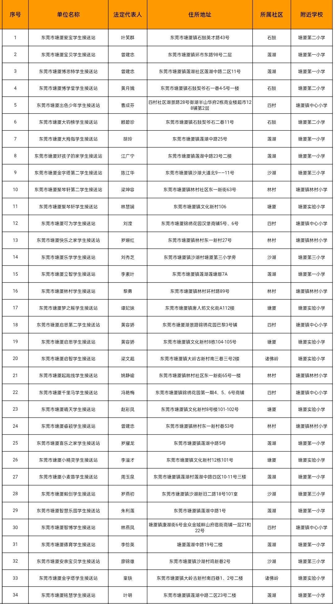 78家！东莞最新合格校外托管机构名单公布！"