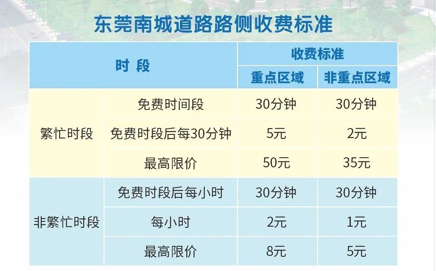 @东莞司机!这些地方严抓乱停乱放！重点路段为…