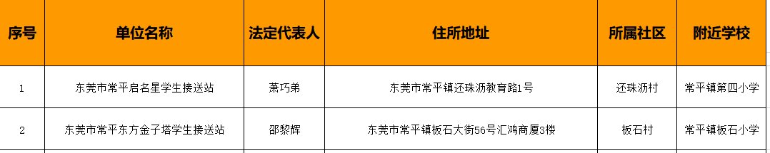 78家！东莞最新合格校外托管机构名单公布！"