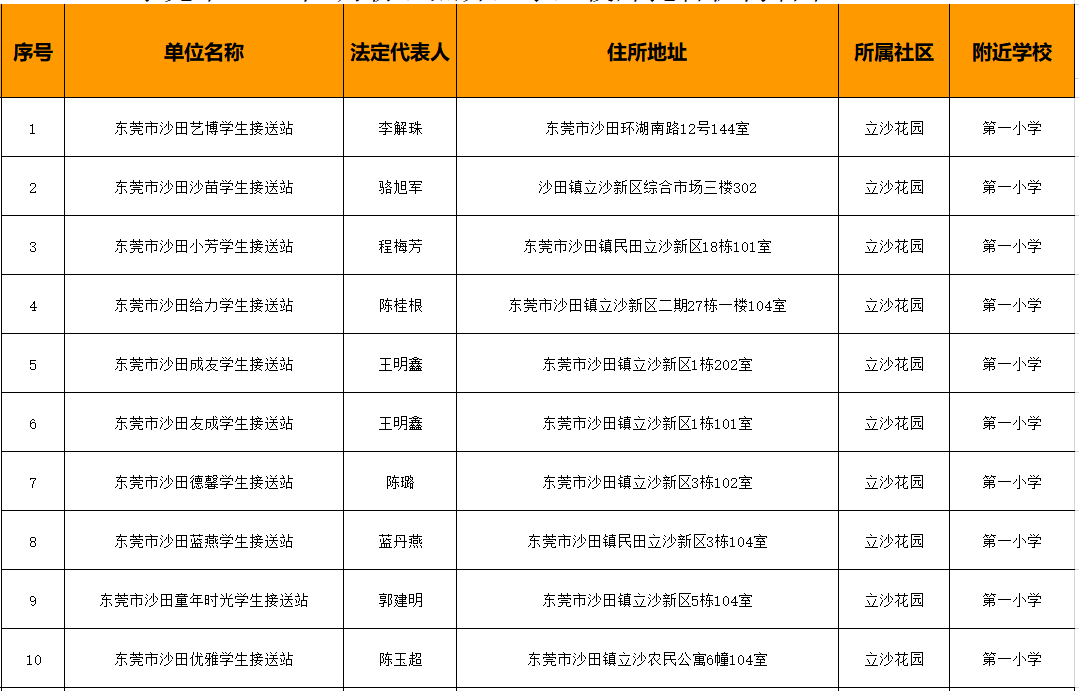 78家！东莞最新合格校外托管机构名单公布！"