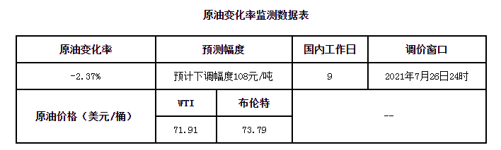 @东莞人！今起，这项费用又要降了！