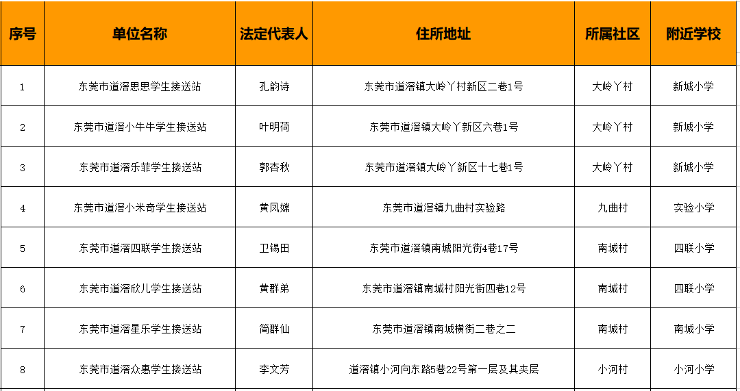 78家！东莞最新合格校外托管机构名单公布！"