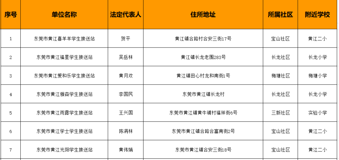 78家！东莞最新合格校外托管机构名单公布！"