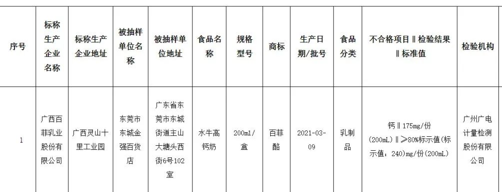 立即停售！这款网红牛奶被查处！很多东莞人都喝过……