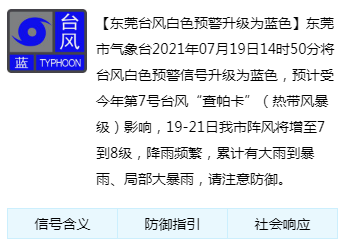 紧急！暴雨+15级大风！东莞蓝色台风生效！预计登陆时间……