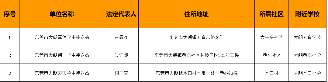 78家！东莞最新合格校外托管机构名单公布！"
