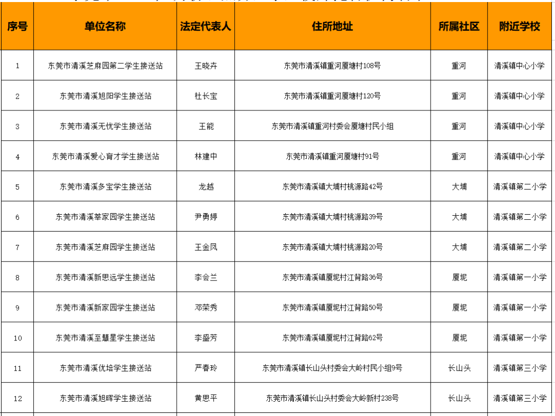 78家！东莞最新合格校外托管机构名单公布！"