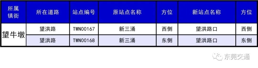别坐错站了！东莞410个公交站要改名，涉及30个镇街…