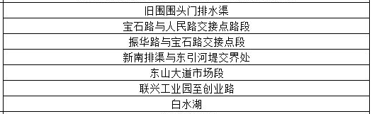 强雷雨+8级大风已经在路上！东莞周末将....