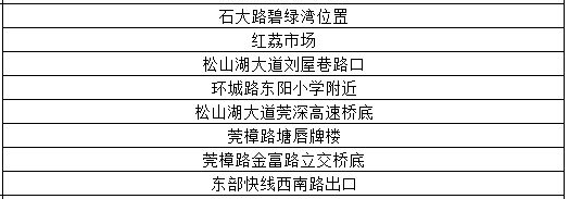 强雷雨+8级大风已经在路上！东莞周末将....