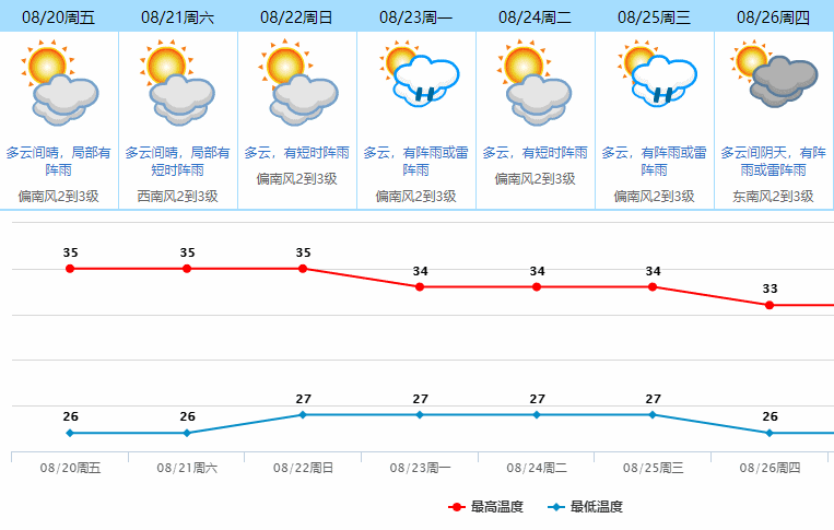 紧急提醒！今晚开始！东莞大面积停电！快看有没有你家.....