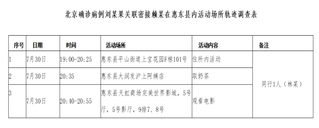 曾到东莞出差！广东多处发现密接者！广州刚发警示信：非必要不出省