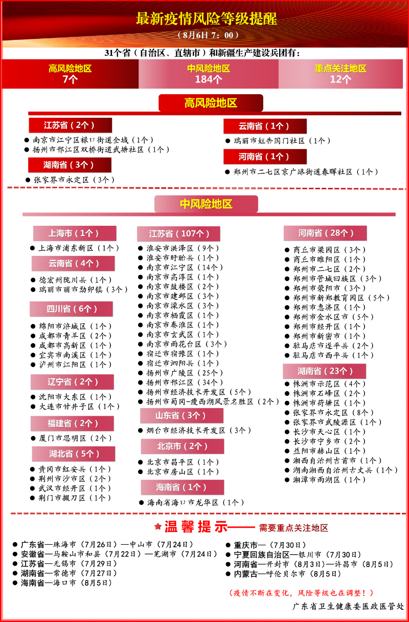 东莞官方发布紧急通知！这些地方必须扫码、登记、测温！