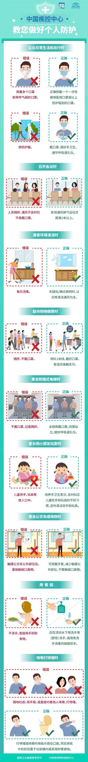 紧急提醒！收到这个电话！马上去做核酸！