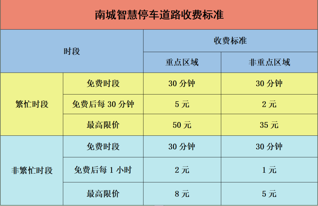 月1日起，东莞这些路段停车要收费！"