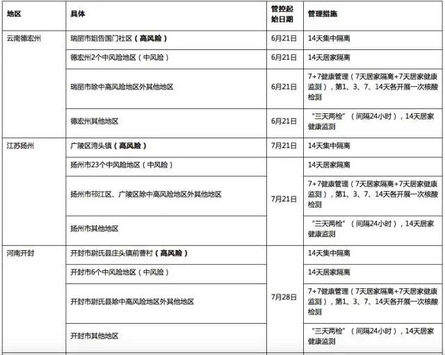 警惕! 东莞新增例境外输入2+2! 中秋、国庆还能出去玩吗?