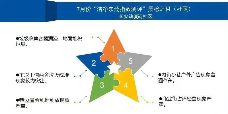 长安、企石、常平、洪梅...因这事“上榜”了!