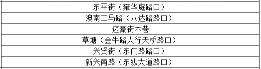 强雷雨+8级大风已经在路上！东莞周末将....