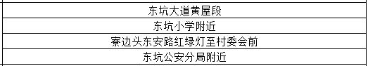 强雷雨+8级大风已经在路上！东莞周末将....