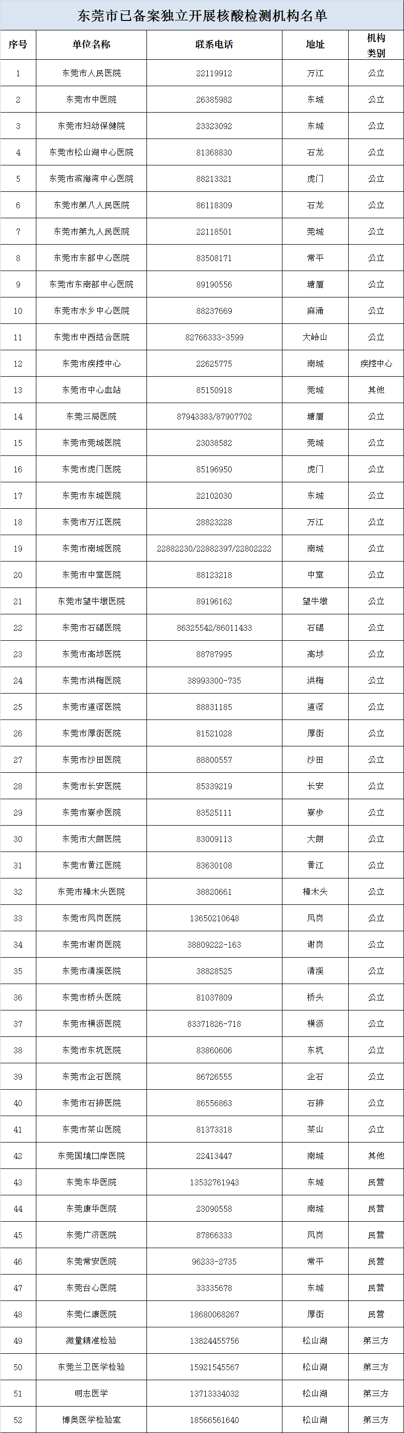 注意了！东莞疫情防控有新举措！