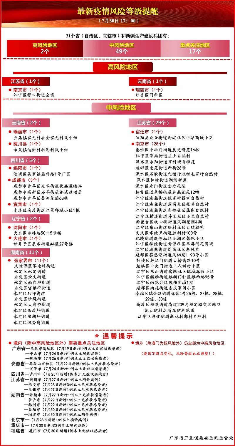 曾到东莞出差！广东多处发现密接者！广州刚发警示信：非必要不出省