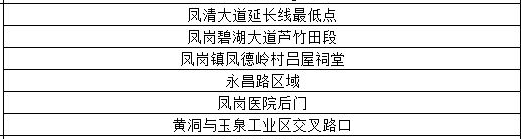 强雷雨+8级大风已经在路上！东莞周末将....