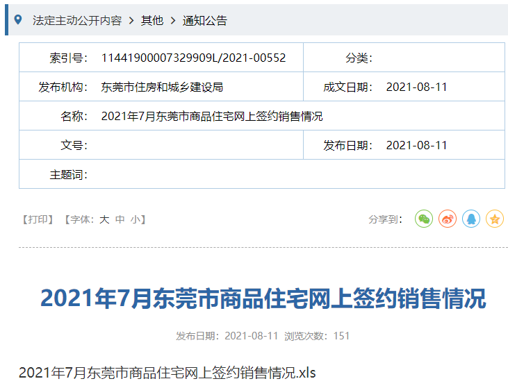 最新！东莞房价出炉！莞城竟然54860元/㎡夺冠