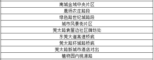强雷雨+8级大风已经在路上！东莞周末将....