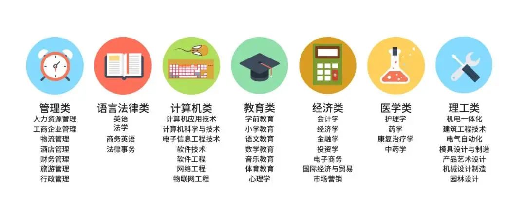 紧急通知：最后一年在职抢报全日制学历，还有9900补贴申领，不限户籍！