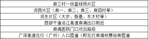 强雷雨+8级大风已经在路上！东莞周末将....