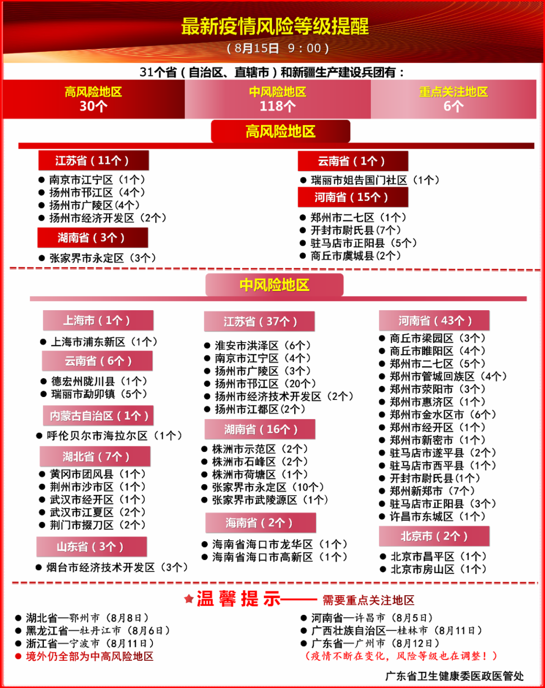 紧急提醒！收到这个电话！马上去做核酸！