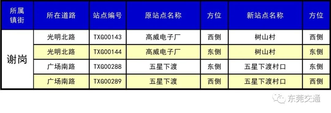 别坐错站了！东莞410个公交站要改名，涉及30个镇街…