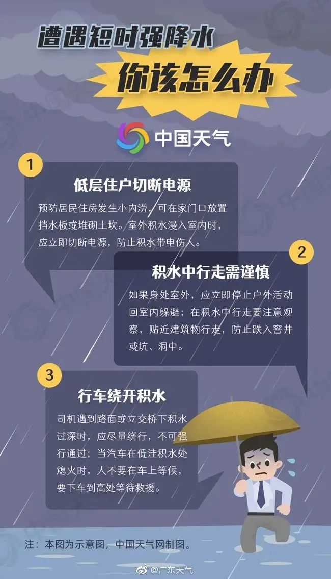 紧急！8级大风+雷暴+暴雨即将杀到！未来几天东莞....