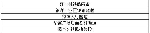 强雷雨+8级大风已经在路上！东莞周末将....